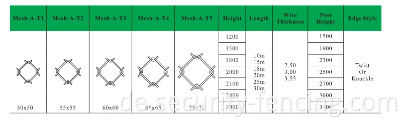 Zyklondrahtgitter Diamond Hole PVC beschichtetes Kettenkettengliedzaun